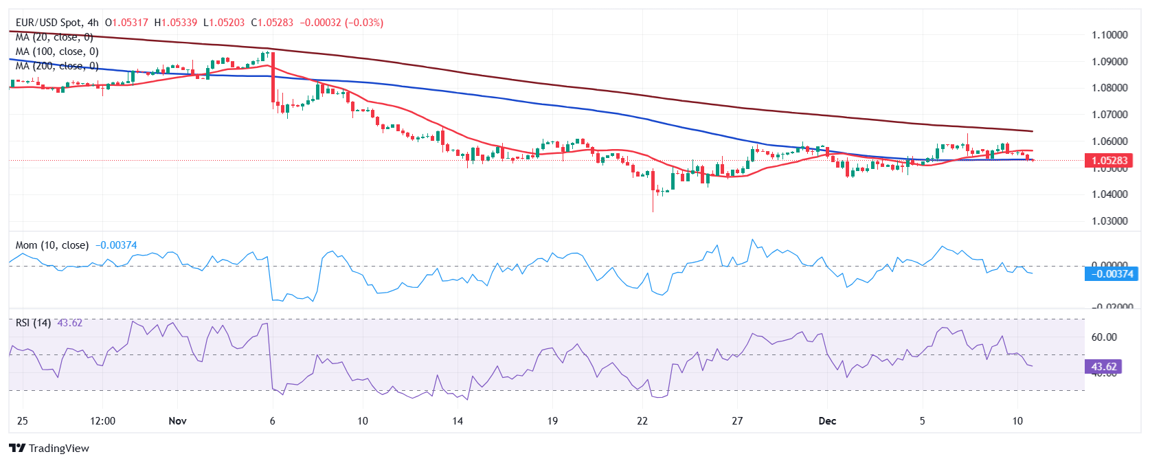 港股午评|恒生指数早盘上涨1.13% CRO概念股表现强劲