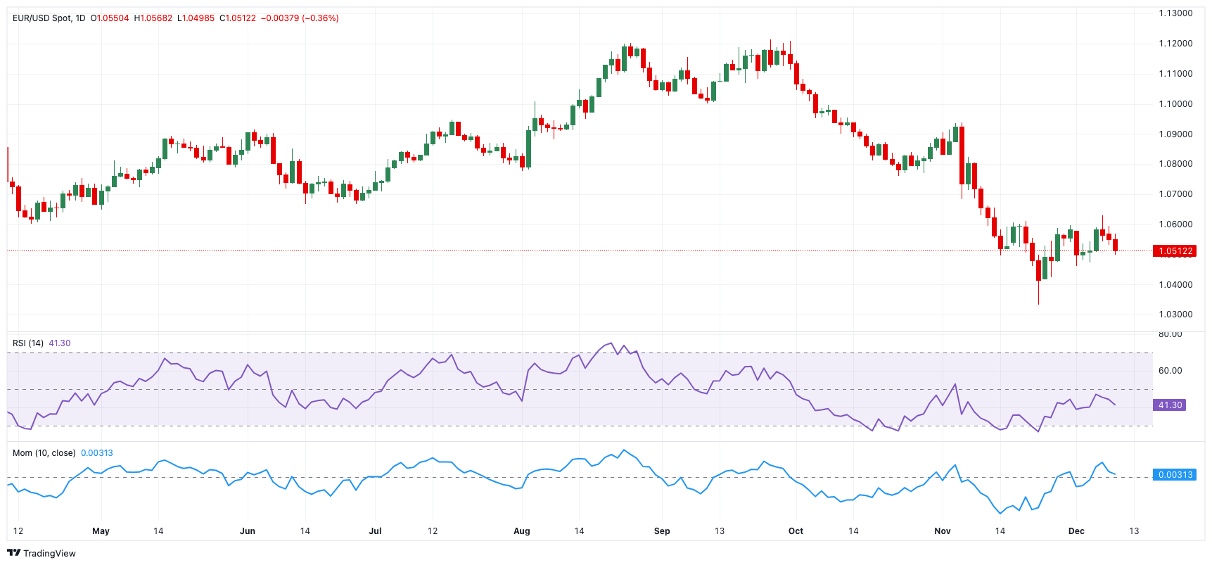 港股午评|恒生指数早盘上涨1.13% CRO概念股表现强劲